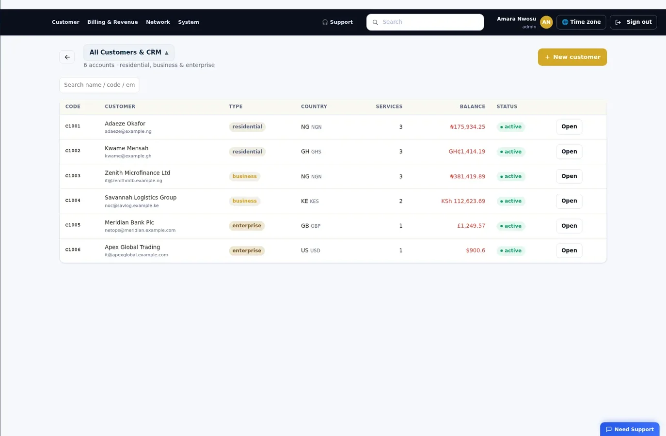 Nexus BSS/OSS, Customers CRM