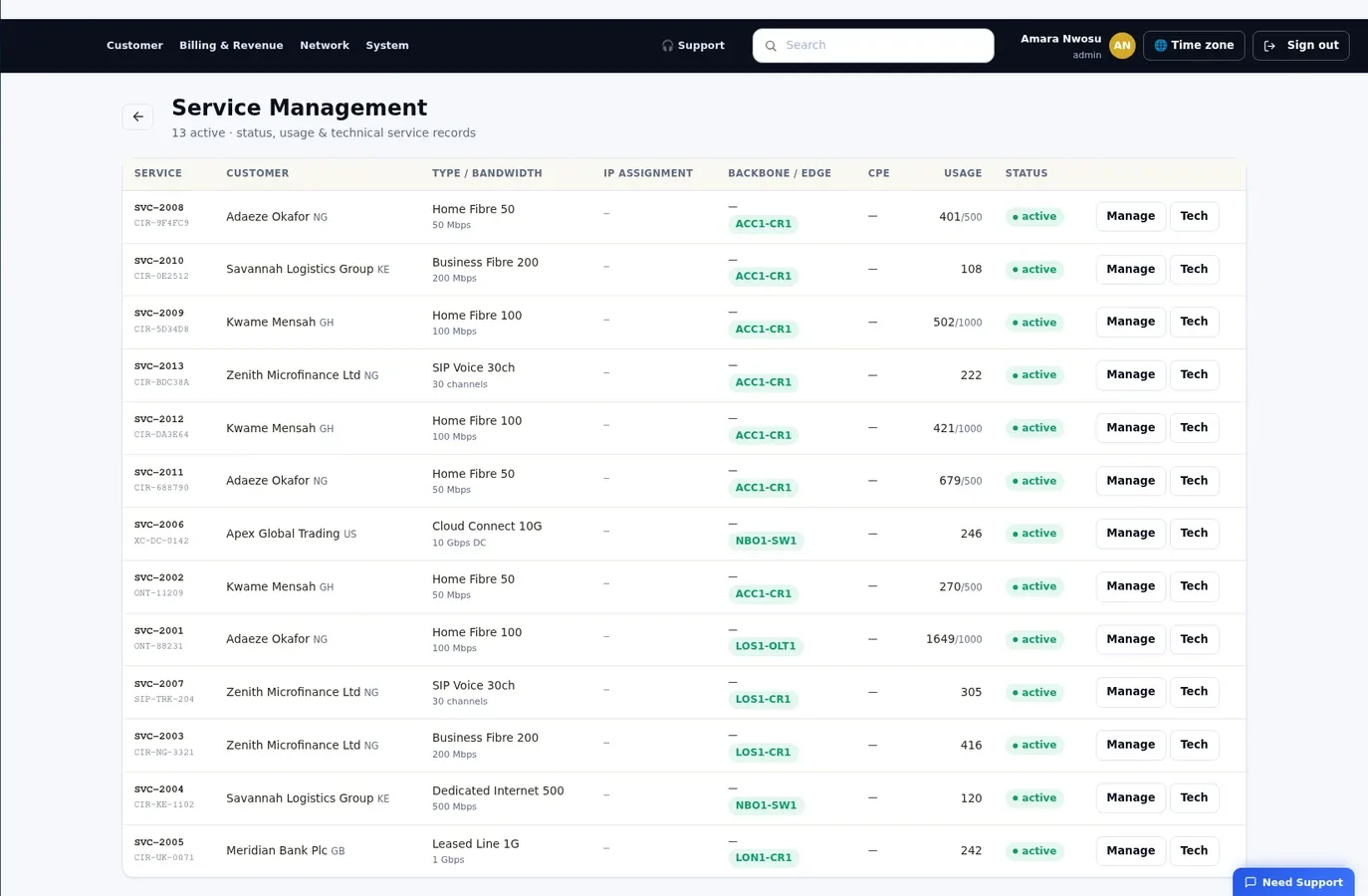 Nexus BSS/OSS, Services