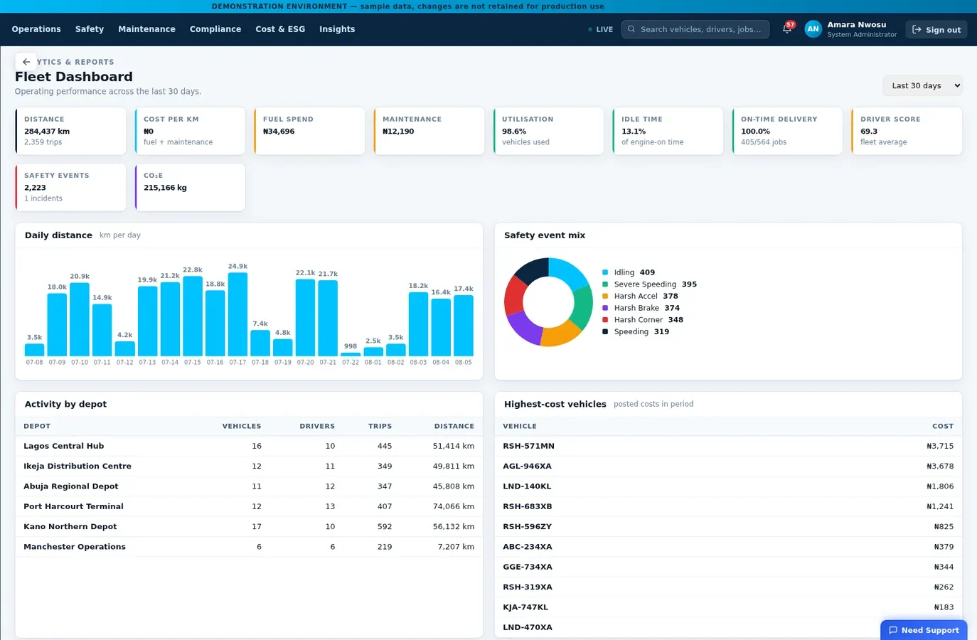 NexusFleet Manager, Home