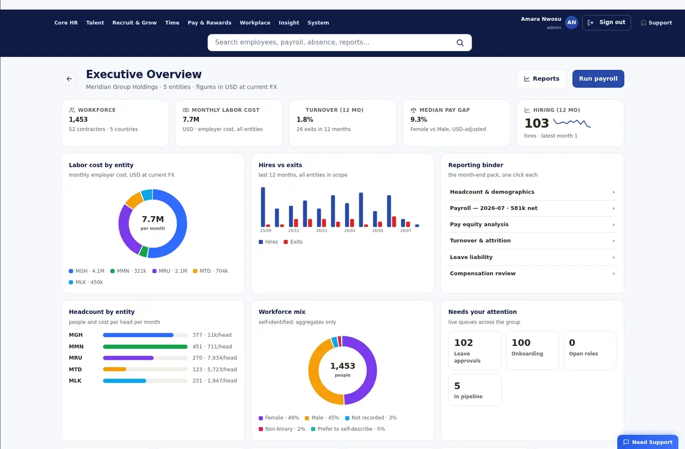 Nexus HCM home dashboard showing headcount, joiners and leavers, and pending approvals