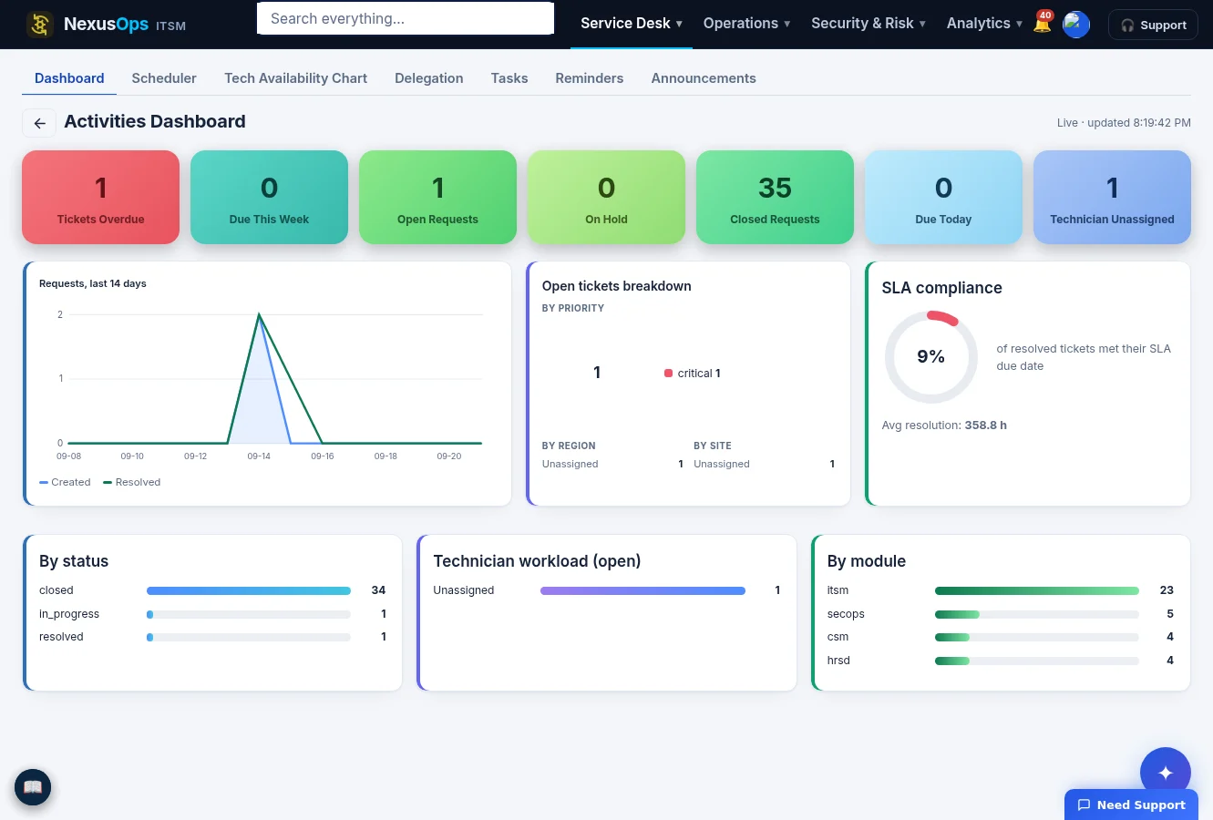 NexusOps ITSM, Home
