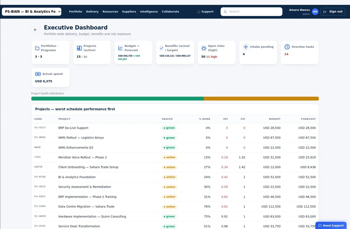 Nexus Projects, Executive dashboard