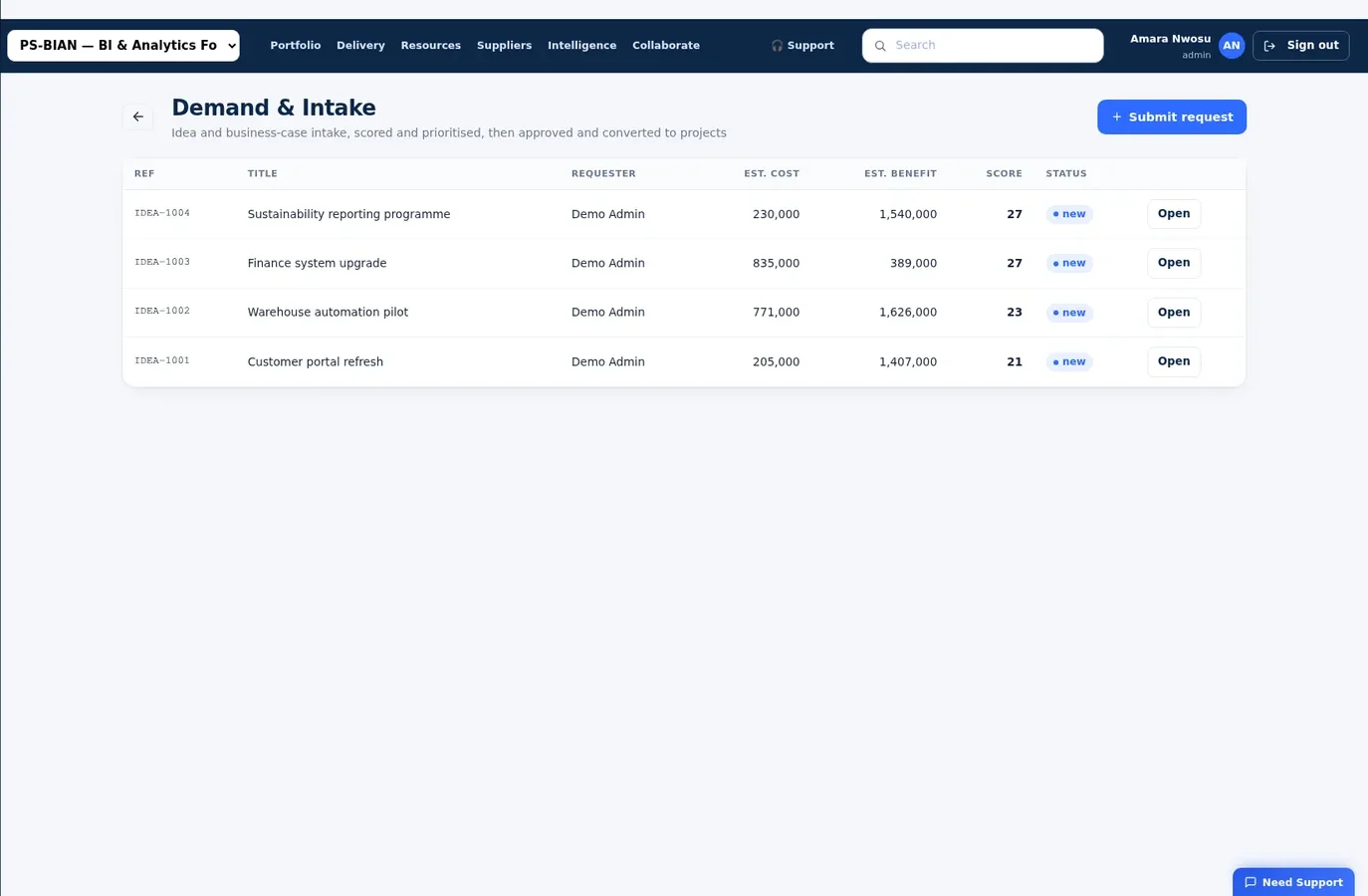 Nexus Projects, Demand intake